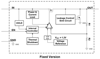 Block Diagram - Texas Instruments TPS7E82 LDO Linear Voltage Regulator