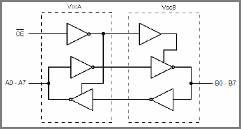 onsemi / Fairchild FXLA104 / FXLA108 Automatic Direction Translators