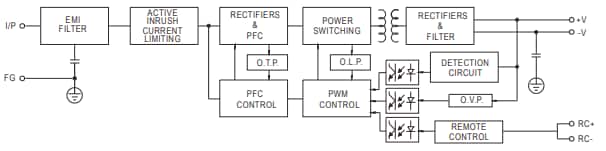 Block Diagram - MEAN WELL HRP-75 Series Miniature Power Supplies