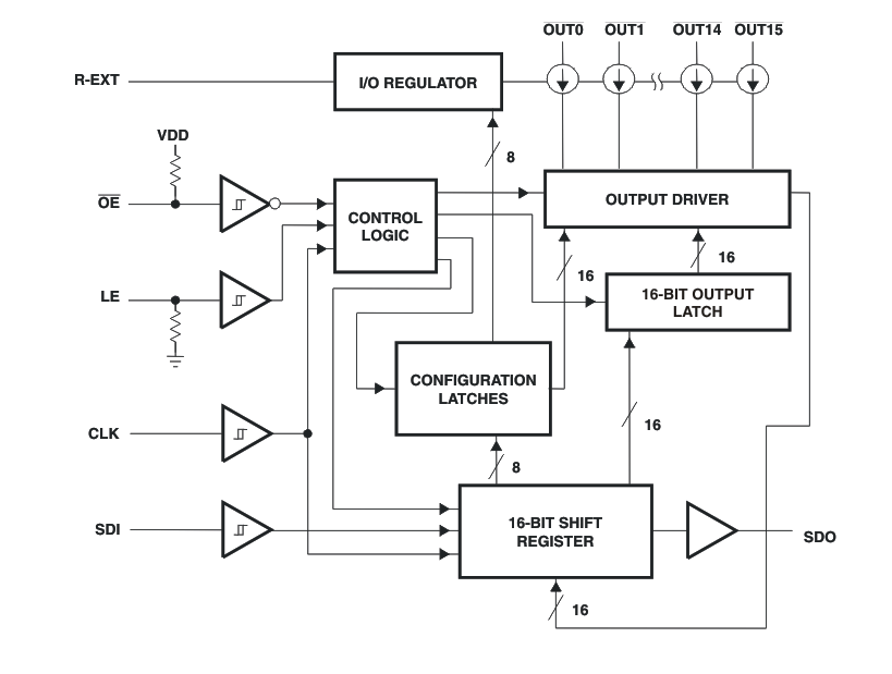 Block Diagram - Texas Instruments TLC5925 Low-Power 16-Ch LED Sink Drivers