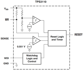 Block Diagram - Texas Instruments TPS31xx Supervisory Circuits