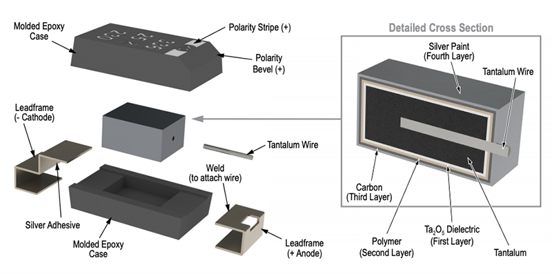 KEMET T521 High Voltage Polymer Tantalum Capacitors