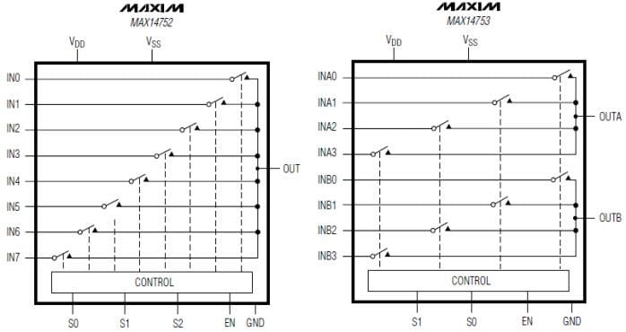 Analog Devices / Maxim Integrated MAX14752 / MAX14753 72V Analog Multiplexers