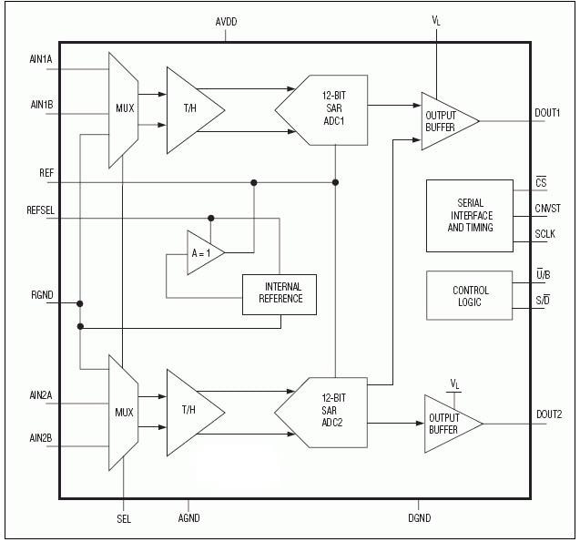 Block Diagram - Analog Devices / Maxim Integrated MAX1383 Dual 12-bit ADCs