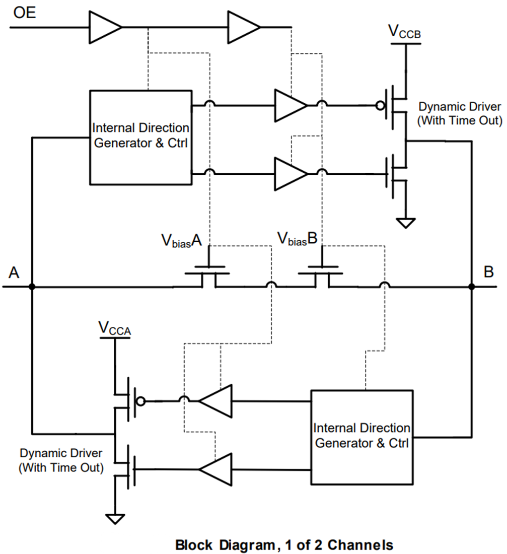 Block Diagram - onsemi / Fairchild FXMA2102 Dual-Voltage-Supply Translators