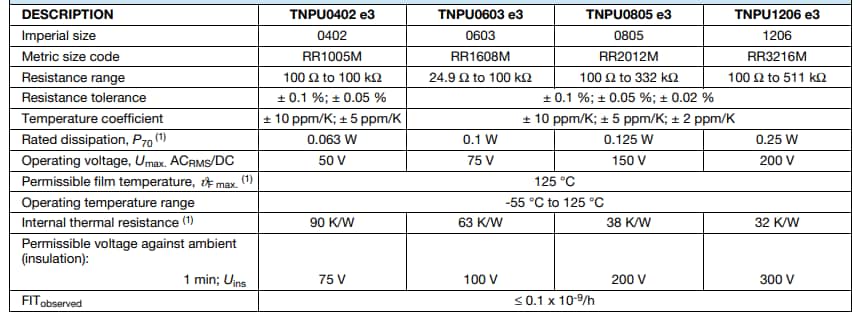 Vishay TNPU Ultra Precision Thin Film Resistors