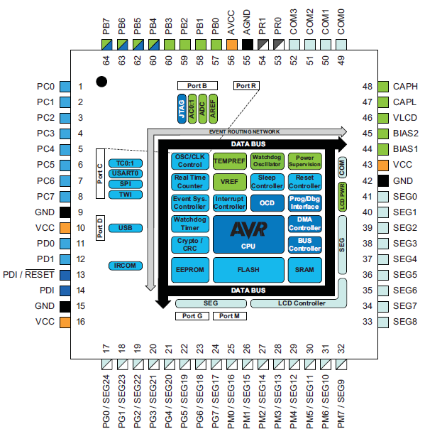 Microchip Technology AVR® XMEGA® 8/16-bit Microcontrollers