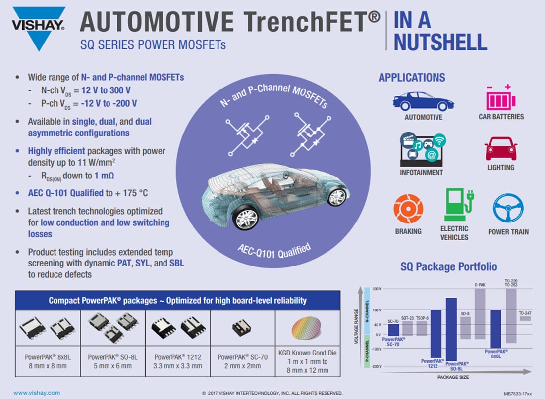 Infographic - Vishay / Siliconix SQ Automotive Power MOSFETs