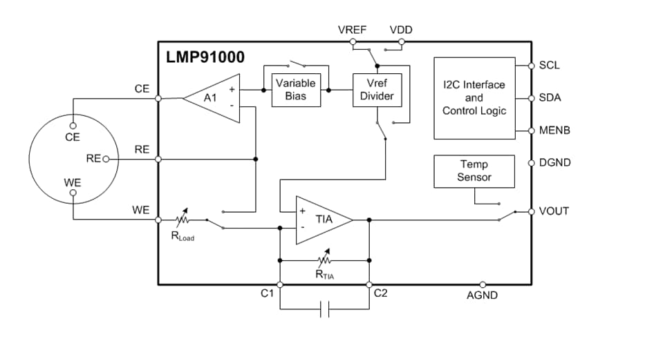 Block Diagram - Texas Instruments LMP91000 Configurable AFE Potentiostat
