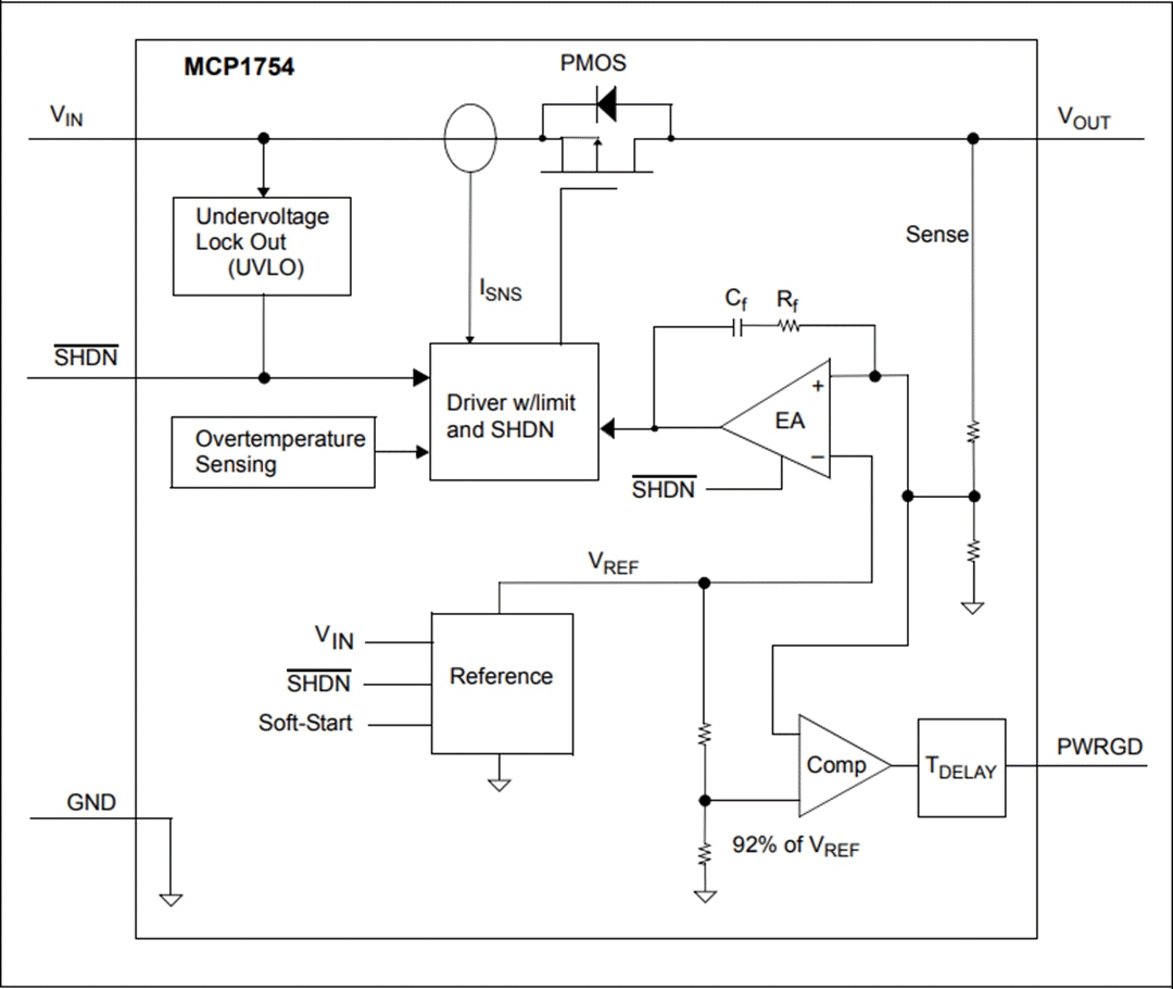 Block Diagram - Microchip Technology MCP1754 & MCP1754S 150mA, 16V LDOs
