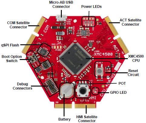 Location Circuit - Infineon Technologies XMC™4500 Evaluation Boards and Kits