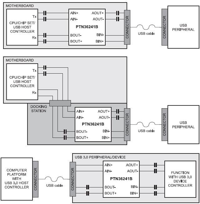 NXP Semiconductors PTN36241B USB 3.0 Re-Driver