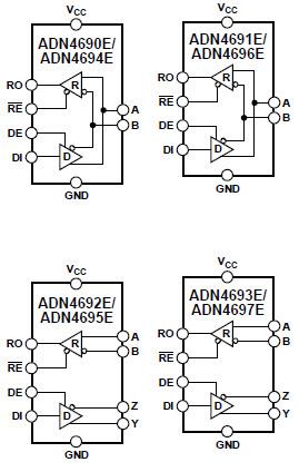 Block Diagram - Analog Devices Inc. ADN469xE M-LVDS Transceivers