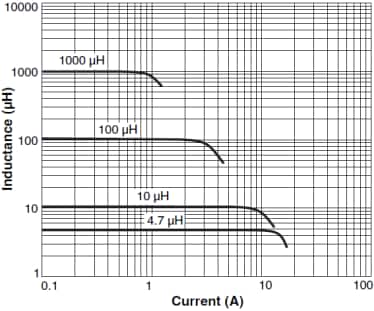 Coilcraft MSS1278 Shielded SMD Power Inductors