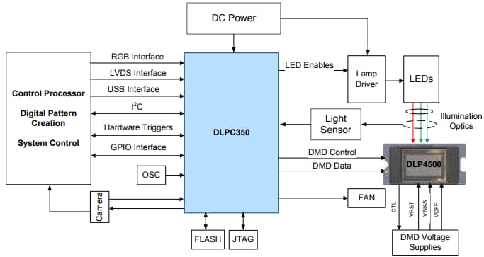 Schematic - Texas Instruments DLP4500 Digital Micromirror Device