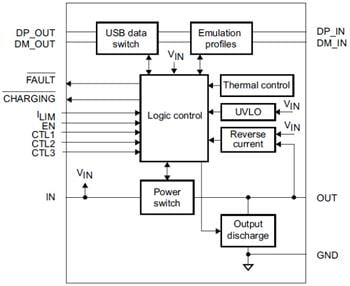 STMicroelectronics STCC2540/5011/5021 USB Charging Controllers