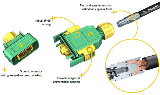 Block Diagram - HARTING Han GND Heavy Duty Pluggable Ground Connectors