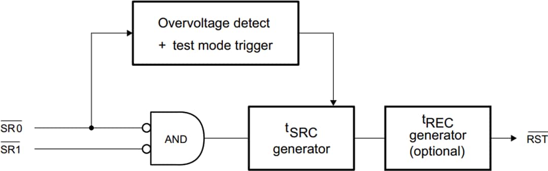 Block Diagram - STMicroelectronics SR2 6-Pin Smart Reset™ Switch