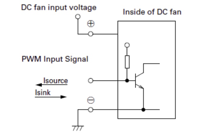 Sanyo Denki San Ace 9HV High Static Pressure DC Fans