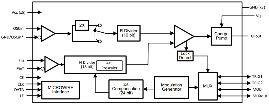 Block Diagram - Texas Instruments LMX2492/LMX2492-Q1 Low Noise Fractional N PLL