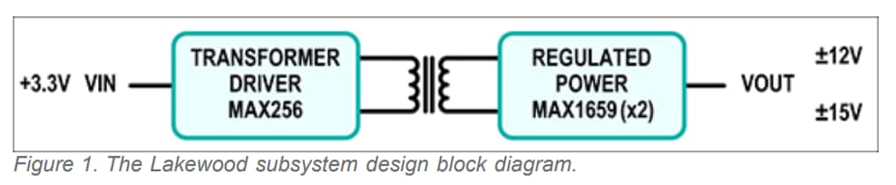 Block Diagram - Analog Devices / Maxim Integrated MAXREFDES7 Lakewood Reference Design