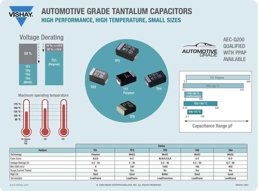 Infographic - Vishay / Sprague TP8 Automotive-Grade MICROTAN® Tantalum Capacitors