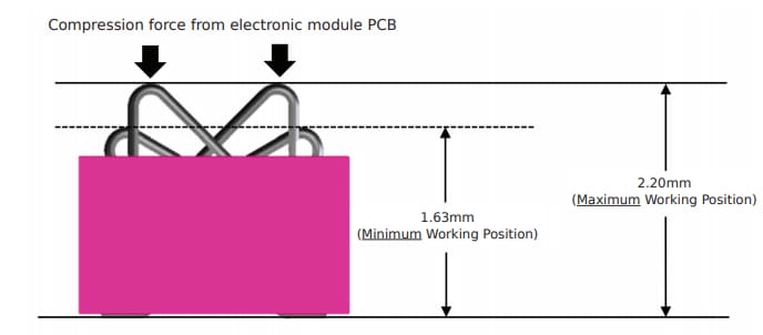 Molex Compression Connectors