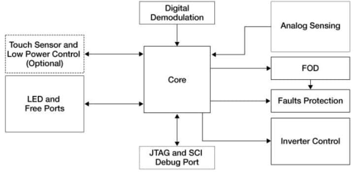 Block Diagram - NXP Semiconductors MWCT1xxx Wireless Charging Transmitters