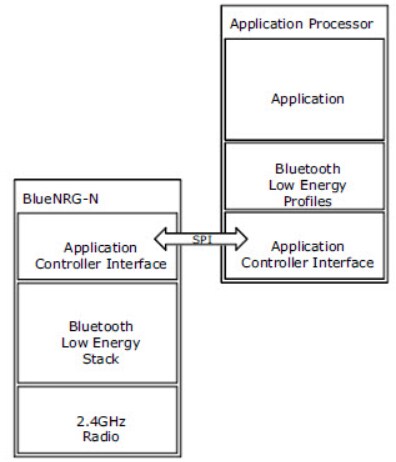 Application Circuit Diagram - STMicroelectronics BlueNRG Bluetooth® Smart Solutions