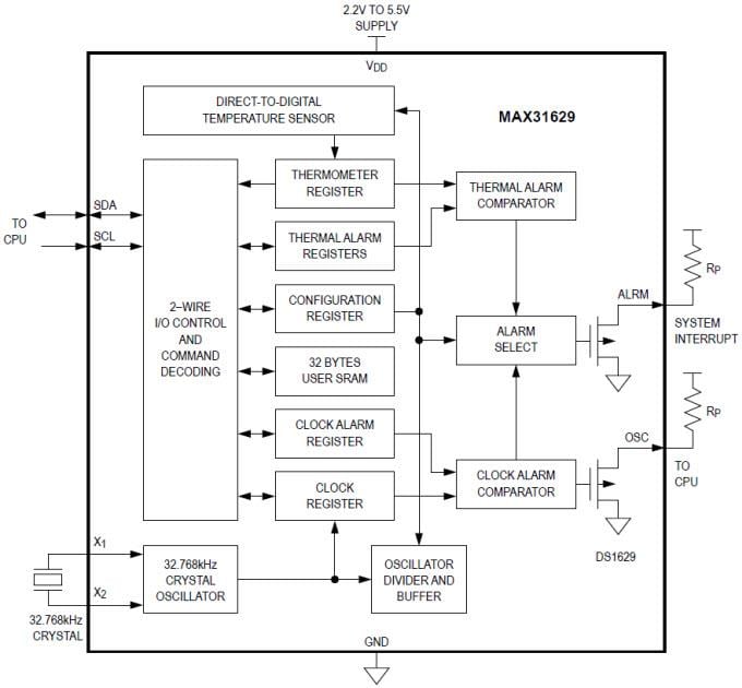 Block Diagram - Analog Devices / Maxim Integrated MAX31629 I2C Digital Thermometer & RTC