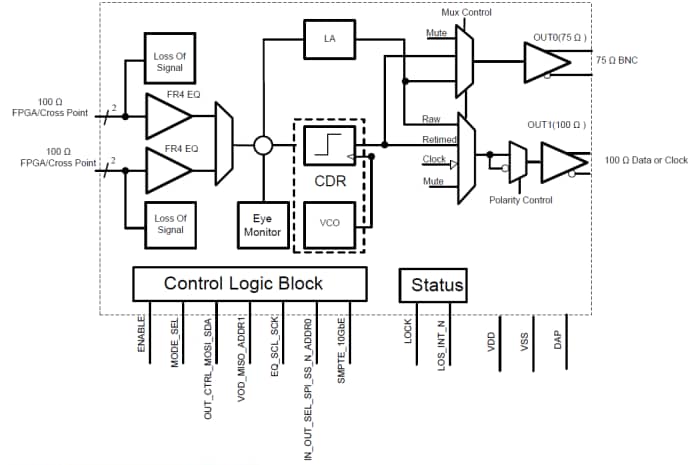 Block Diagram - Texas Instruments LMH1218 Low Power Ultra HD Cable Driver