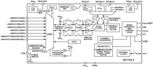 Block Diagram - Analog Devices Inc. AD7124-4/-8 Analog Front Ends