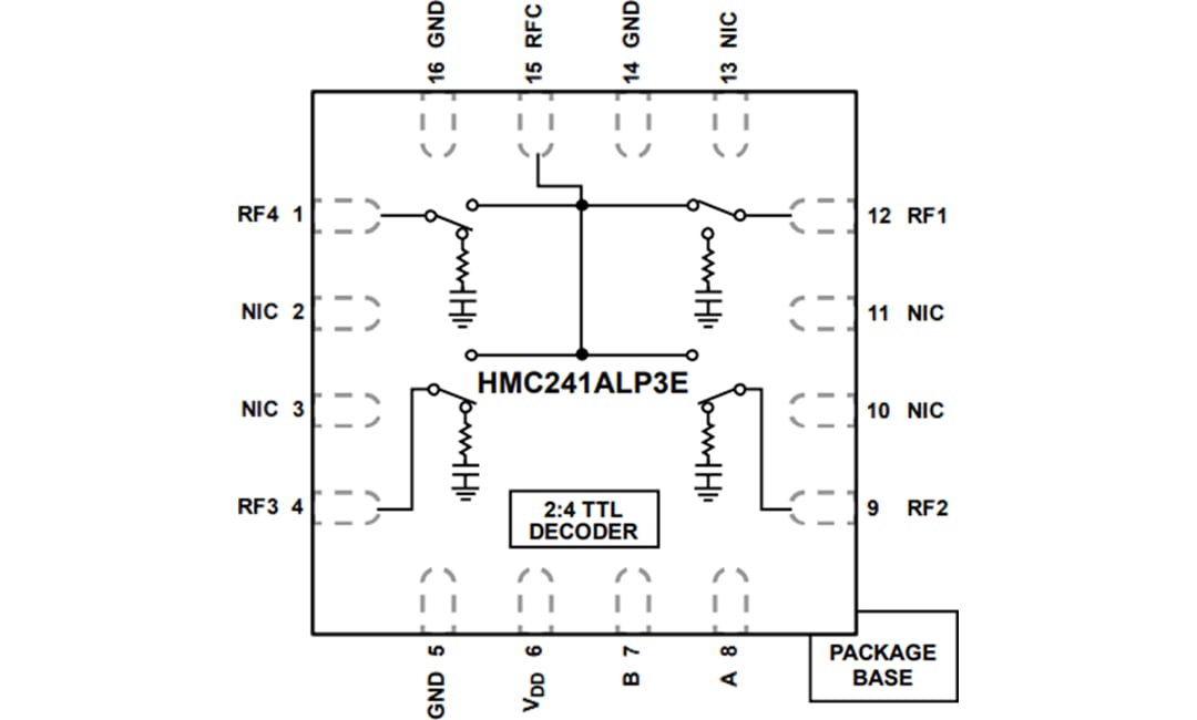 Block Diagram - Analog Devices Inc. HMC241ALP3E SP4T Non-Reflective Switch