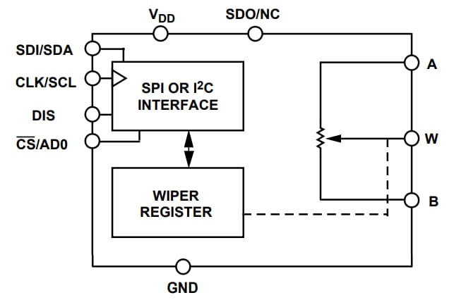 Analog Devices Inc. AD5161 SPI/I2C Selectable Digital Potentiometers