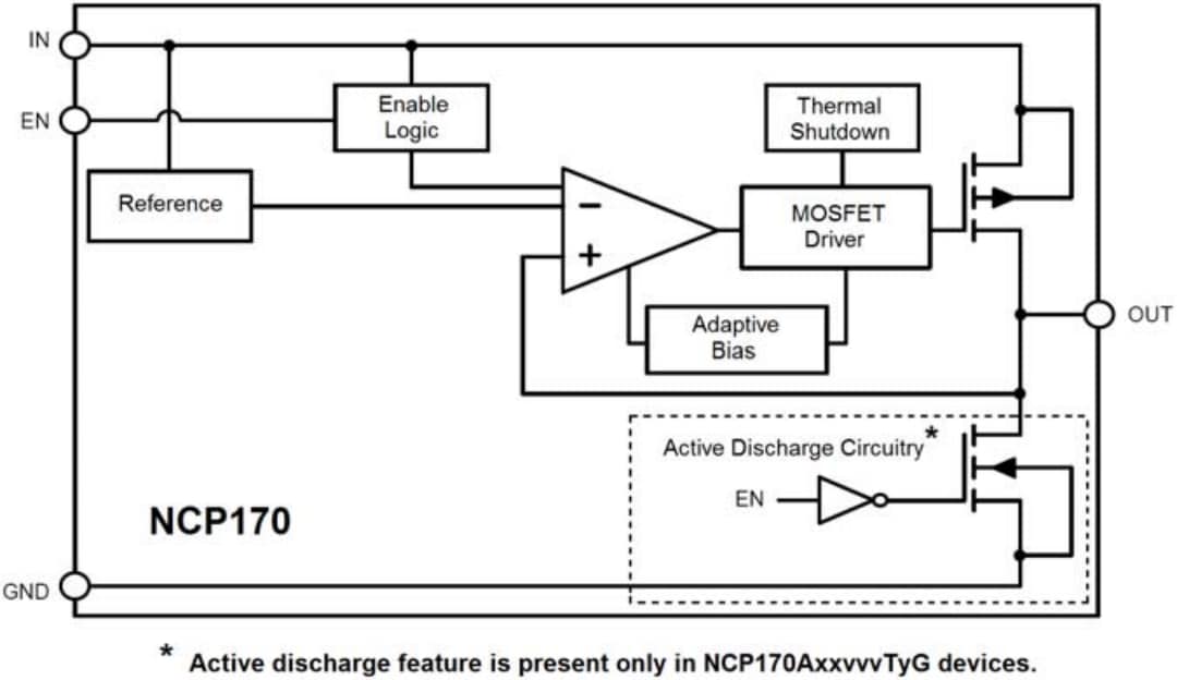 Block Diagram - onsemi NCP170 CMOS LDO Regulators