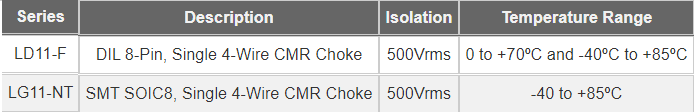 HALO Electronics Common Mode Chokes