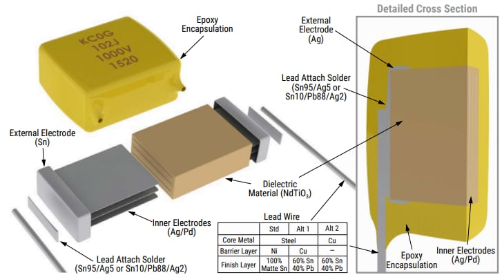 Mechanical Drawing - KEMET Goldmax 600 High Voltage C0G MLCCs