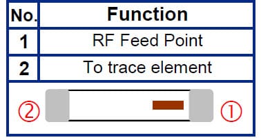 Chart - Johanson Technology 0900AT43A0070 Dual ISM Band Chip Antenna