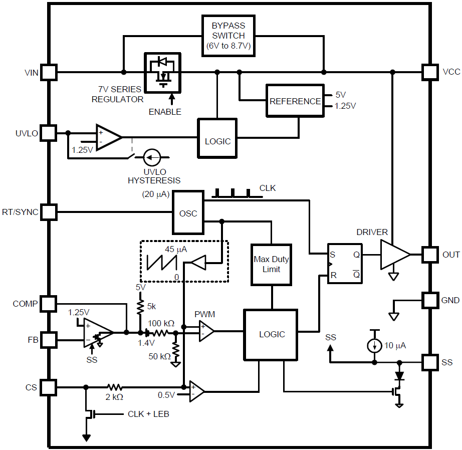 Block Diagram - Texas Instruments LM5022-Q1 60V Low Side Controller