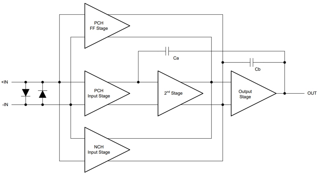 Block Diagram - Texas Instruments TLVx172/TLVx172-Q1 Rail-to-Rail Output Op Amps