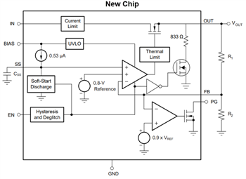 Block Diagram - Texas Instruments TPS744 3.0A Low-Dropout (LDO) Linear Regulators