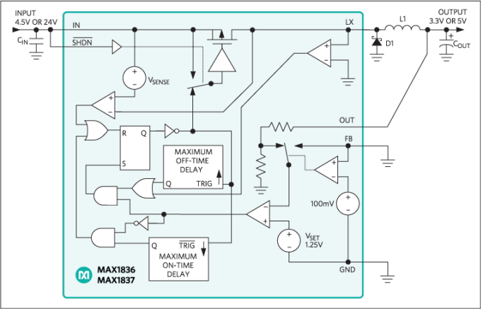 Analog Devices / Maxim Integrated MAX1836 & MAX1837 Step-Down Converters