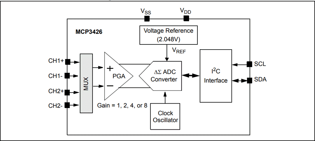 Block Diagram - Microchip Technology MCP3426, MCP3427, & MCP3428 16-Bit ADCs