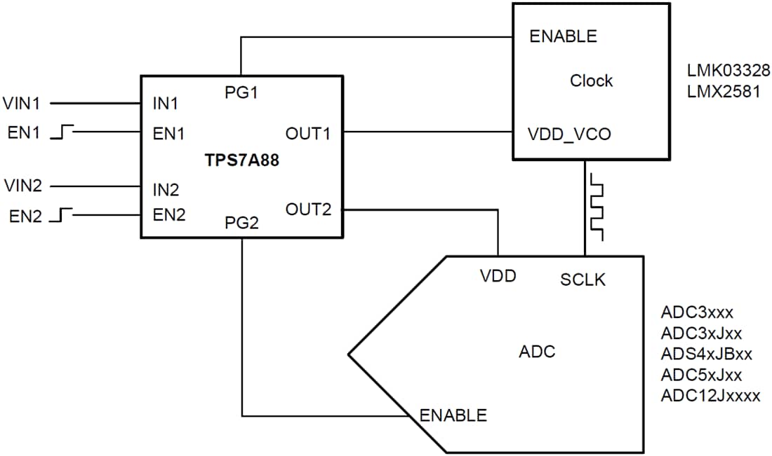 Application Circuit Diagram - Texas Instruments TPS7A88 Low-Noise Low-Dropout Voltage Regulator