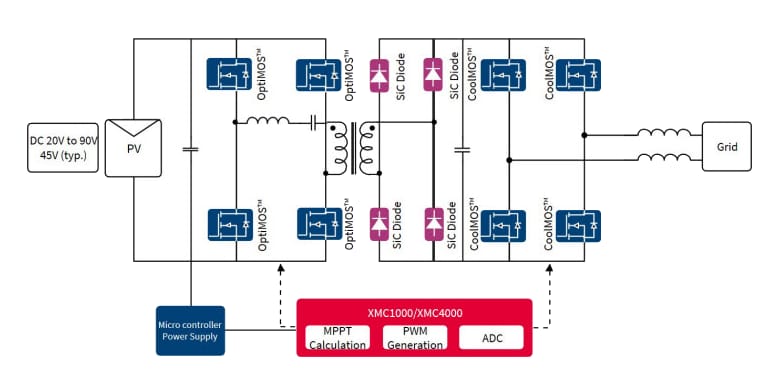 Block Diagram - Infineon Technologies Gen 5 1200V CoolSiC™ Schottky Diodes