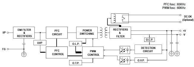 Block Diagram - MEAN WELL TDR-480 480W Three-Phase DIN Rail Power Supplies