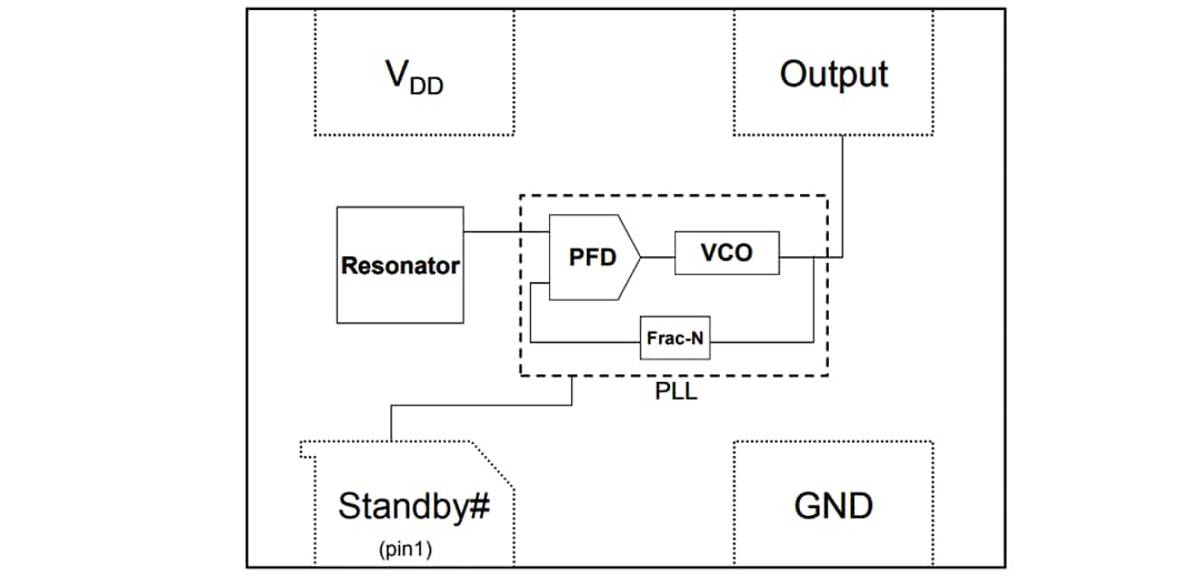 Microchip Technology DSC8001 & DSC8003 Oscillators