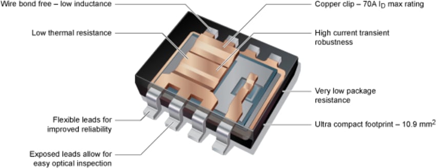 Nexperia LFPAK33 Automotive MOSFETs