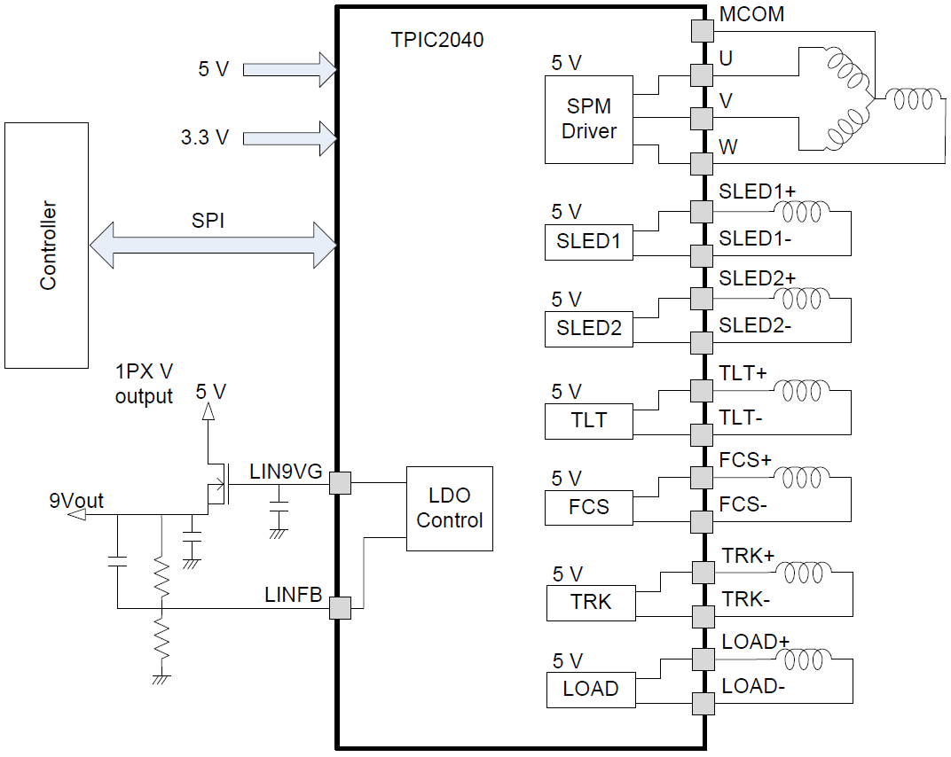 Block Diagram - Texas Instruments TPIC2040 7-Channel Motor Driver
