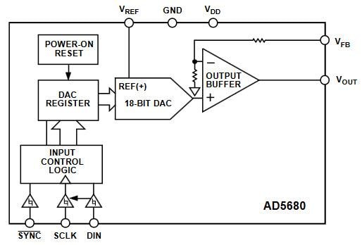 Analog Devices Inc. AD5680 18-Bit nanoDAC®